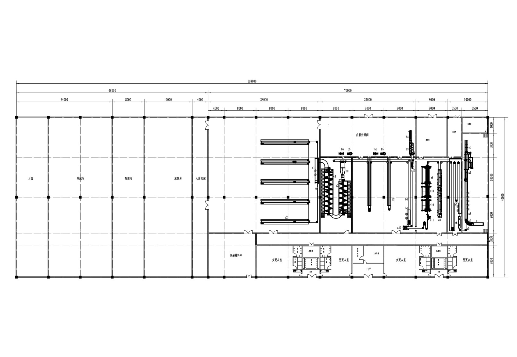 4000BPH Birds slaughterhouse turnkey project